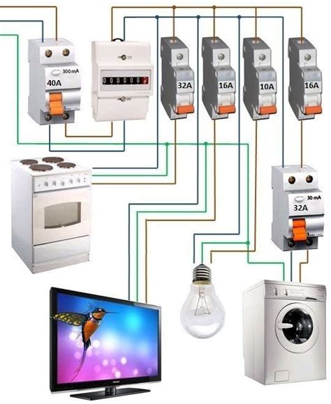 Types Of Electrical Wiring Diagram