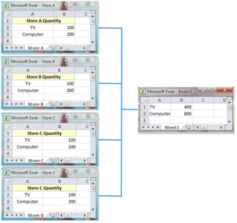 Quickly Summarize Calculate Data From Multiple Worksheets Into One