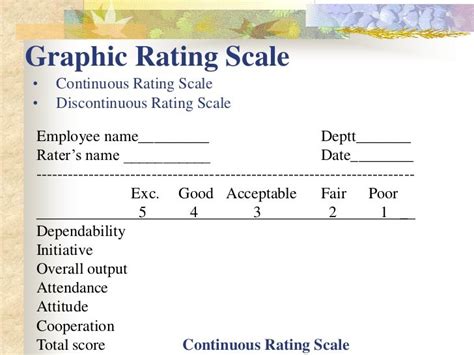 Performance Appraisal Graphic Rating Scale