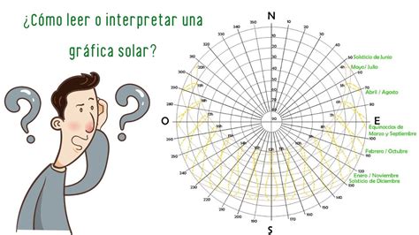 Cómo leer o interpretar una gráfica solar YouTube