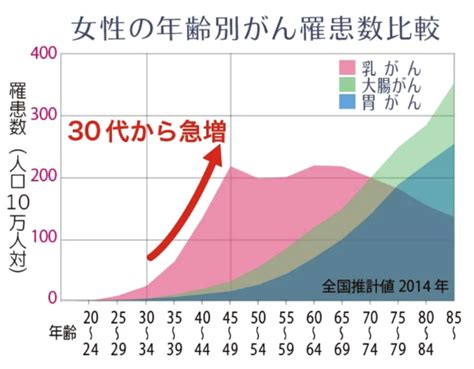 乳がんの初期症状「しこり」と「しこりのできない4つの乳がん」はセルフチェックと定期検診で早期発見しよう（医師監修） まめクリニック（新宿