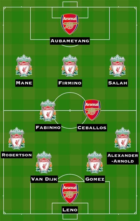 Combined Xi Liverpool Vs Arsenal Sports Mole