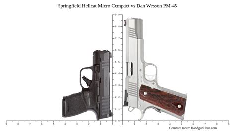 Springfield Hellcat Micro Compact Vs Dan Wesson Pm Size Comparison