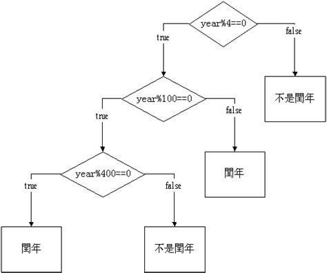 甚麼是程式設計