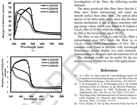 Variation Of Real A And Imaginary B Parts Of Dielectric Constant Download Scientific