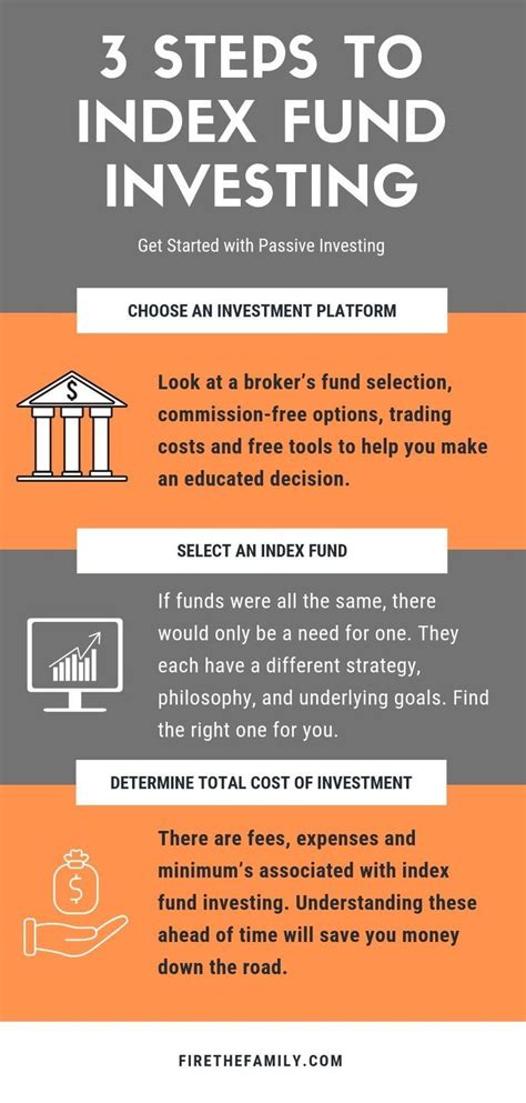 An Infographic That Details The 3 Steps To Index Fund Investing