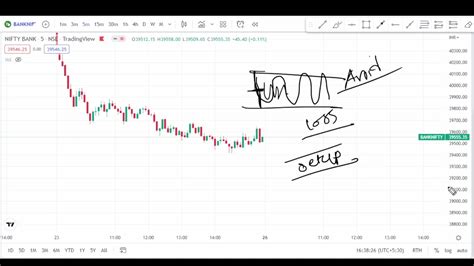 Bank Nifty Prediction For Monday 26 September 2022 Tomorrow Bank