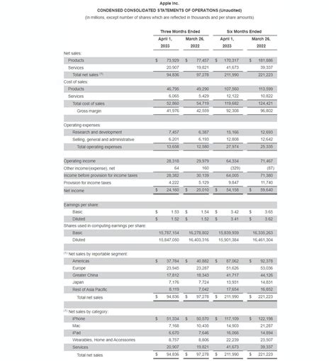 Apple Reports Second Quarter Results Techpowerup