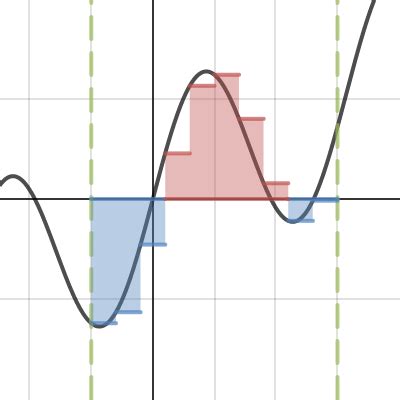 How To Find Area Between Curves On Desmos Howto