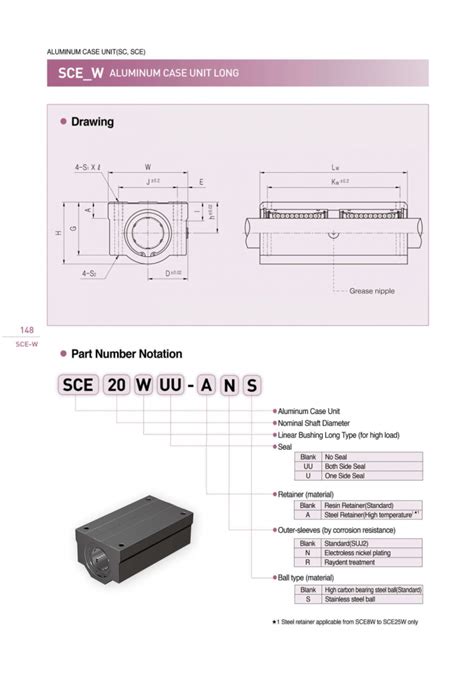 Linear Bushing Samick Tech Con Poland