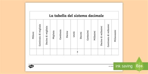 La Tabella Del Sistema Decimale Attivit Teacher Made