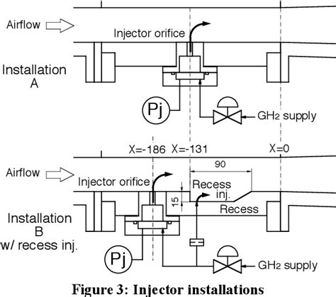 Figure From Supersonic Combustion With Supersonic Injection Through