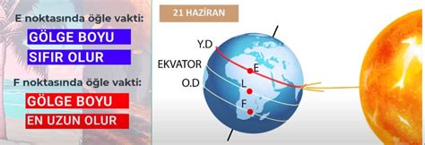 8 Sınıf Mevsimlerin Oluşumu Konu Anlatımı Dnzhoca