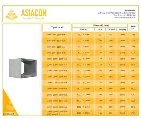 Standard Precast Box Culvert Sizes