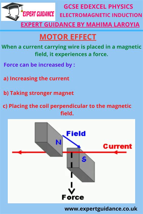 Electromagnetic Induction Magnetism Magnetic Poles Magnetic Fields