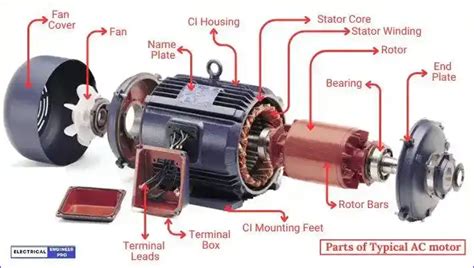 What is AC motor