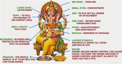 Lord Ganesha – Symbols and Inspiration