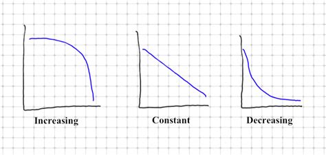 Macroeconomics AP: Graph: Production Possibilities Frontier