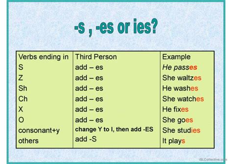 Present Simple Third Person S Es  English Esl Powerpoints