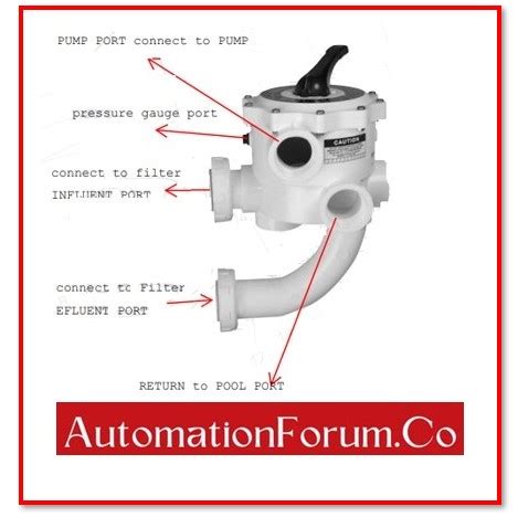 What Is Multiport Valve Explain In Detail With Applications