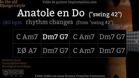 Swing A Section Anatole En Do Bpm Gypsy Jazz Backing