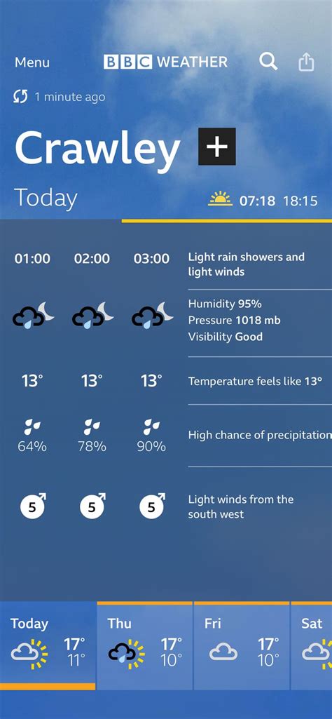 BBC Weather forecast for Crawley, West Sussex. Today: Sunny Intervals ...