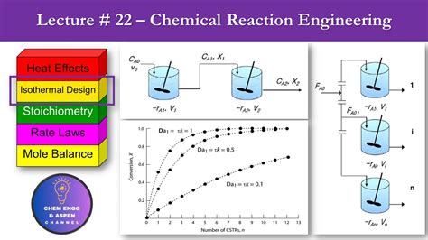 Chemical Reaction Engineeringderivations For Isothermal Cstrs In