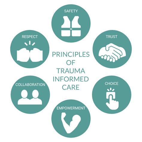 Survivor Complex Trauma WA Inc