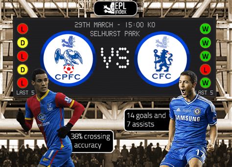 Crystal Palace v Chelsea Preview | Team News, Key Men & Stats