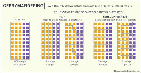 Gerrymandering | Definition, Litigation, & Facts | Britannica