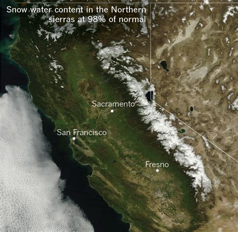 One year after California’s worst snowpack ever, levels are back to 87% ...