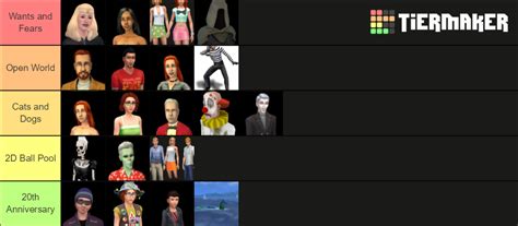 Rating Sims Townies Tier List Community Rankings Tiermaker