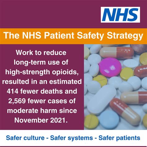 Nhs Patient Safety On Twitter An Example Of Impact Of The Nhs