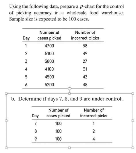 Solved Using the following data, prepare a p-chart for the | Chegg.com