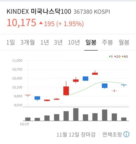 Kindex 미국 나스닥100 Vs Tiger 미국나스닥 100 Vs Kbstar Etf 비교 및 수수료 진실 네이버 블로그