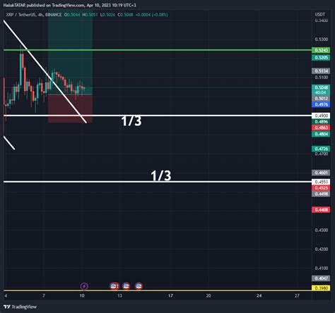 Binance Xrpusdt Chart Image By Haluktatar Tradingview