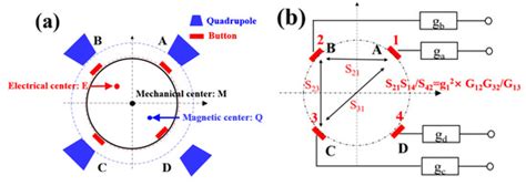 Symmetry Special Issue Particle Accelerators Theory Methods And