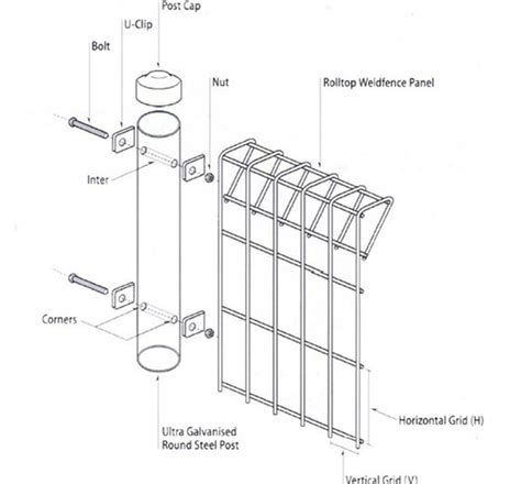 BRC Fence | Chun Hoe Trading Sdn.Bhd.