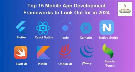 Top 15 Mobile App Development Frameworks To Look Out For In 2024 By Surekha Technologies Mar