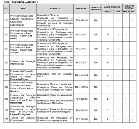 Af Concursos E Oportunidades Concurso De Prefeitura Oferece Mais De