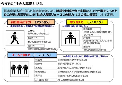 ビジネススキル・社会人基礎力ってなに？ 株式会社パソピア