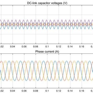 And Fig Present The Steady State Simulation Results With High Power