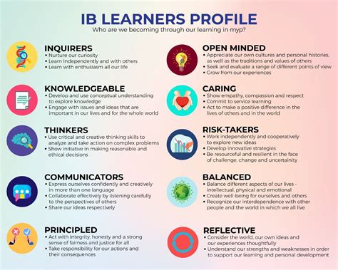 What Is Ib Ilmesters An Ib World School