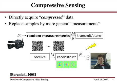 PPT Distributed Compressive Video Sensing PowerPoint Presentation