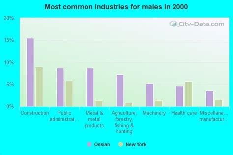 Ossian New York Ny 14437 Profile Population Maps Real Estate