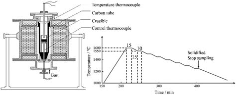 Effect Of Mgo On Crystallization Behavior Of Mnosio2al2o3 Based