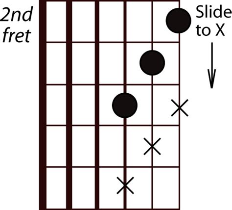 Blues Rhythm Guitar Chord Fills Lesson Hubpages