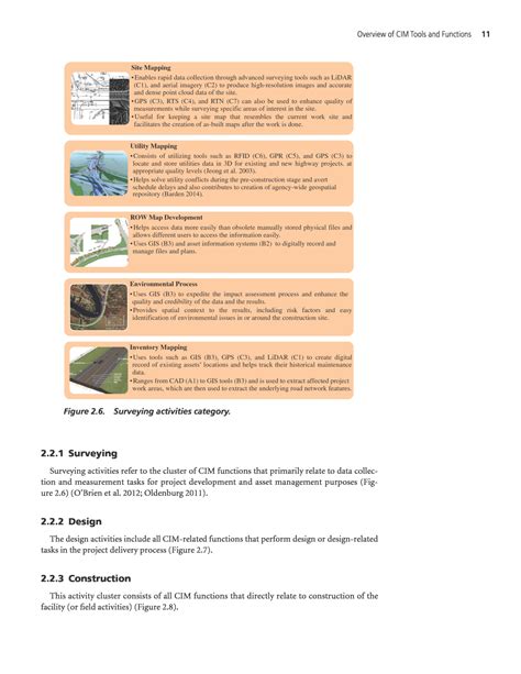 Chapter 2 Overview Of Cim Tools And Functions Civil Integrated