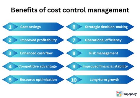 What Is Cost Control Techniques Methods Strategies And Examples