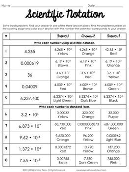 Numbers in Scientific Notation | Worksheet | Education.com - Worksheets ...